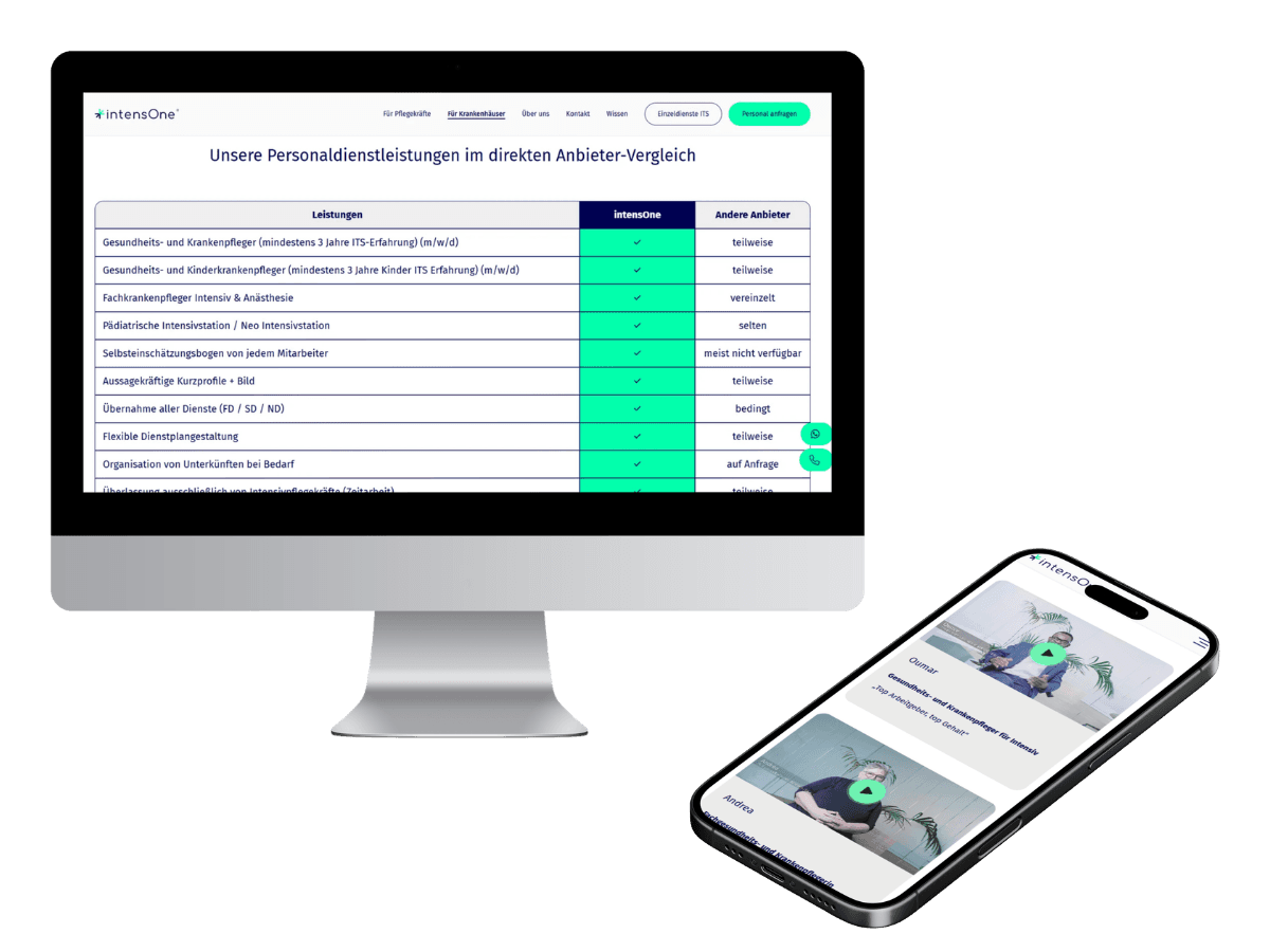 Datengetriebene Website von GeminiHorizon