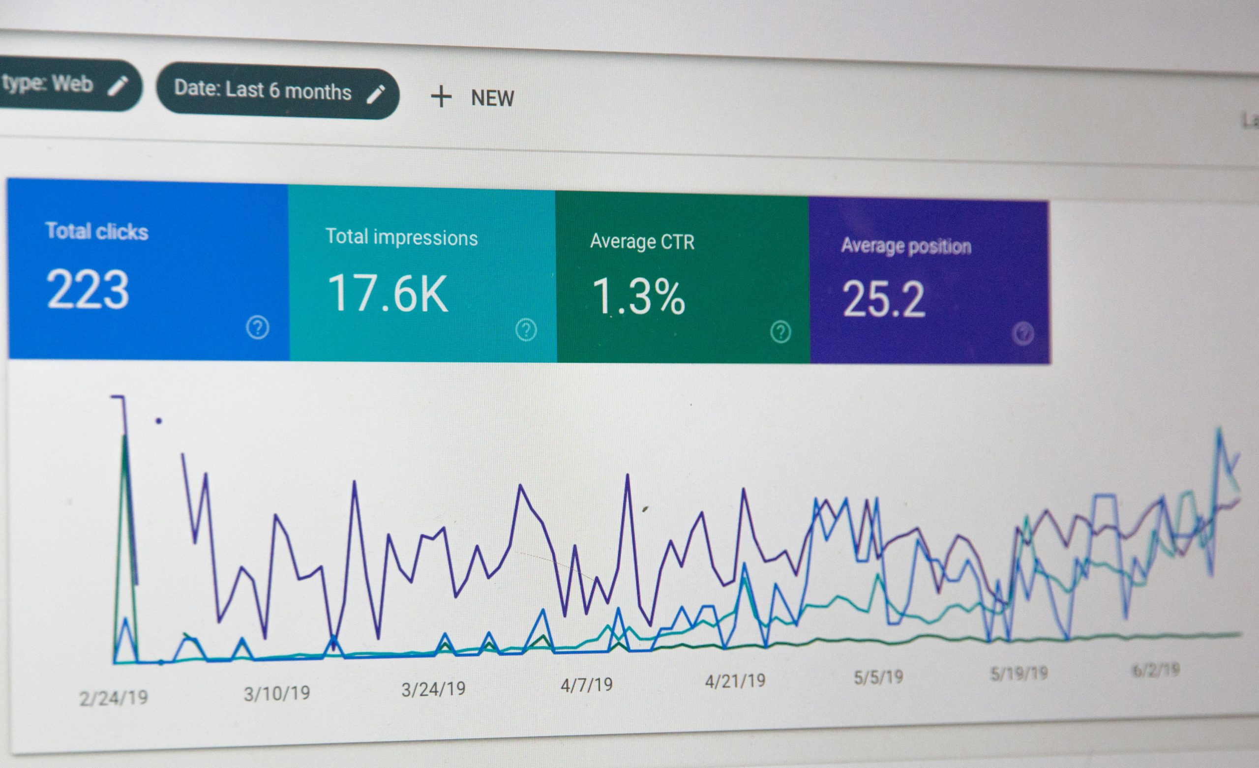 SEO, SEA und Online Marketing Dashboard